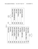 SECURE KEY MANAGEMENT diagram and image