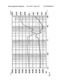 METHOD FOR DETERMINING AN IMPEDANCE OF AN ELECTROACOUSTIC TRANSDUCER AND     FOR OPERATING AN AUDIO PLAYBACK DEVICE diagram and image