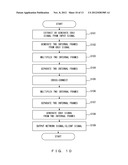 TRANSMITTING APPARATUS AND SIGNAL TRANSMITTING METHOD diagram and image