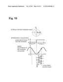 Optical Transmission System diagram and image