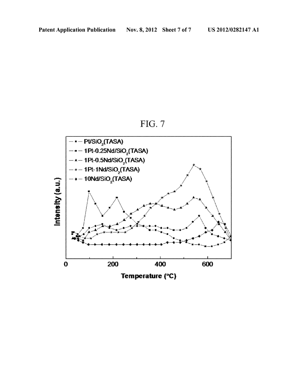 CATALYST FOR DIESEL PARTICLE FILTER, PREPARATION METHOD OF THE SAME, AND     SOOT REDUCTION DEVICE OF DIESEL ENGINE INCLUDING THE SAME - diagram, schematic, and image 08