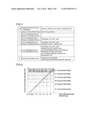 EXHAUST GAS PURIFICATION APPARATUS AND METHOD FOR ENGINE AND FILTER     REGENERATION SYSTEM OF THE EXHAUST GAS PURIFICATION APPARATUS diagram and image