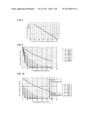 EXHAUST GAS PURIFICATION APPARATUS AND METHOD FOR ENGINE AND FILTER     REGENERATION SYSTEM OF THE EXHAUST GAS PURIFICATION APPARATUS diagram and image