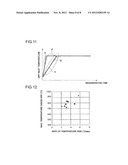 EXHAUST GAS PURIFICATION APPARATUS AND METHOD FOR ENGINE AND FILTER     REGENERATION SYSTEM OF THE EXHAUST GAS PURIFICATION APPARATUS diagram and image