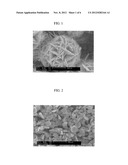 METHOD OF CONTROLLING ASPECT RATIO OF NANO-STRUCTURE, METHOD OF PRODUCING     NANO-STRUCTURE USING THE SAME AND NANO-STRUCTURE PRODUCED THEREBY diagram and image