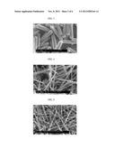 METHOD OF CONTROLLING ASPECT RATIO OF NANO-STRUCTURE, METHOD OF PRODUCING     NANO-STRUCTURE USING THE SAME AND NANO-STRUCTURE PRODUCED THEREBY diagram and image