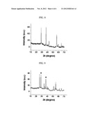 METHOD OF CONTROLLING ASPECT RATIO OF NANO-STRUCTURE, METHOD OF PRODUCING     NANO-STRUCTURE USING THE SAME AND NANO-STRUCTURE PRODUCED THEREBY diagram and image