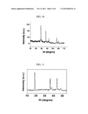 METHOD OF CONTROLLING ASPECT RATIO OF NANO-STRUCTURE, METHOD OF PRODUCING     NANO-STRUCTURE USING THE SAME AND NANO-STRUCTURE PRODUCED THEREBY diagram and image