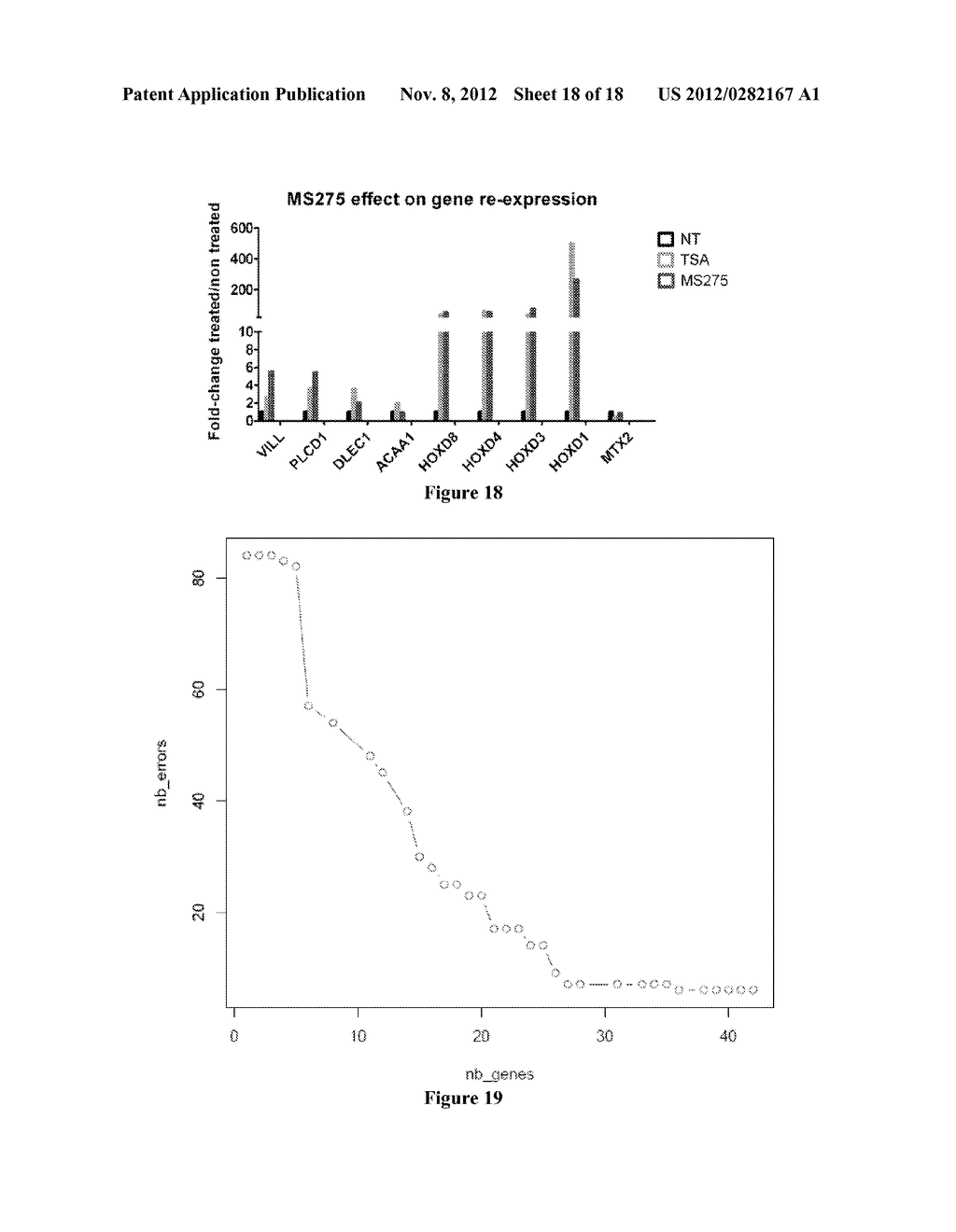 METHOD FOR PREDICTING THE SENSITIVITY OF A TUMOR TO AN EPIGENETIC     TREATMENT - diagram, schematic, and image 19