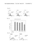 PHARMACEUTICAL COMPOSITION COMPRISING ANTI-HB-EGF ANTIBODY AS ACTIVE     INGREDIENT diagram and image