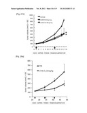 PHARMACEUTICAL COMPOSITION COMPRISING ANTI-HB-EGF ANTIBODY AS ACTIVE     INGREDIENT diagram and image