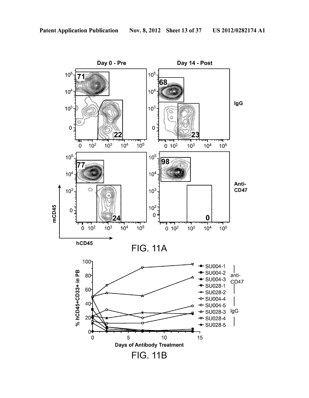 Synergistic Anti-CD47 Therapy for Hematologic Cancers - diagram, schematic, and image 14