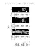 Methods and Compositions for Improved F-18 Labeling of Proteins, Peptides     and Other Molecules diagram and image