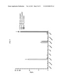 Methods and Compositions for Improved F-18 Labeling of Proteins, Peptides     and Other Molecules diagram and image