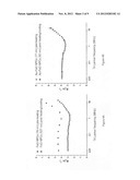 NANOPARTICLE CLUSTERS FORMED FROM INDIVIDUAL NANOPARTICLES OF TWO OR MORE     TYPES diagram and image