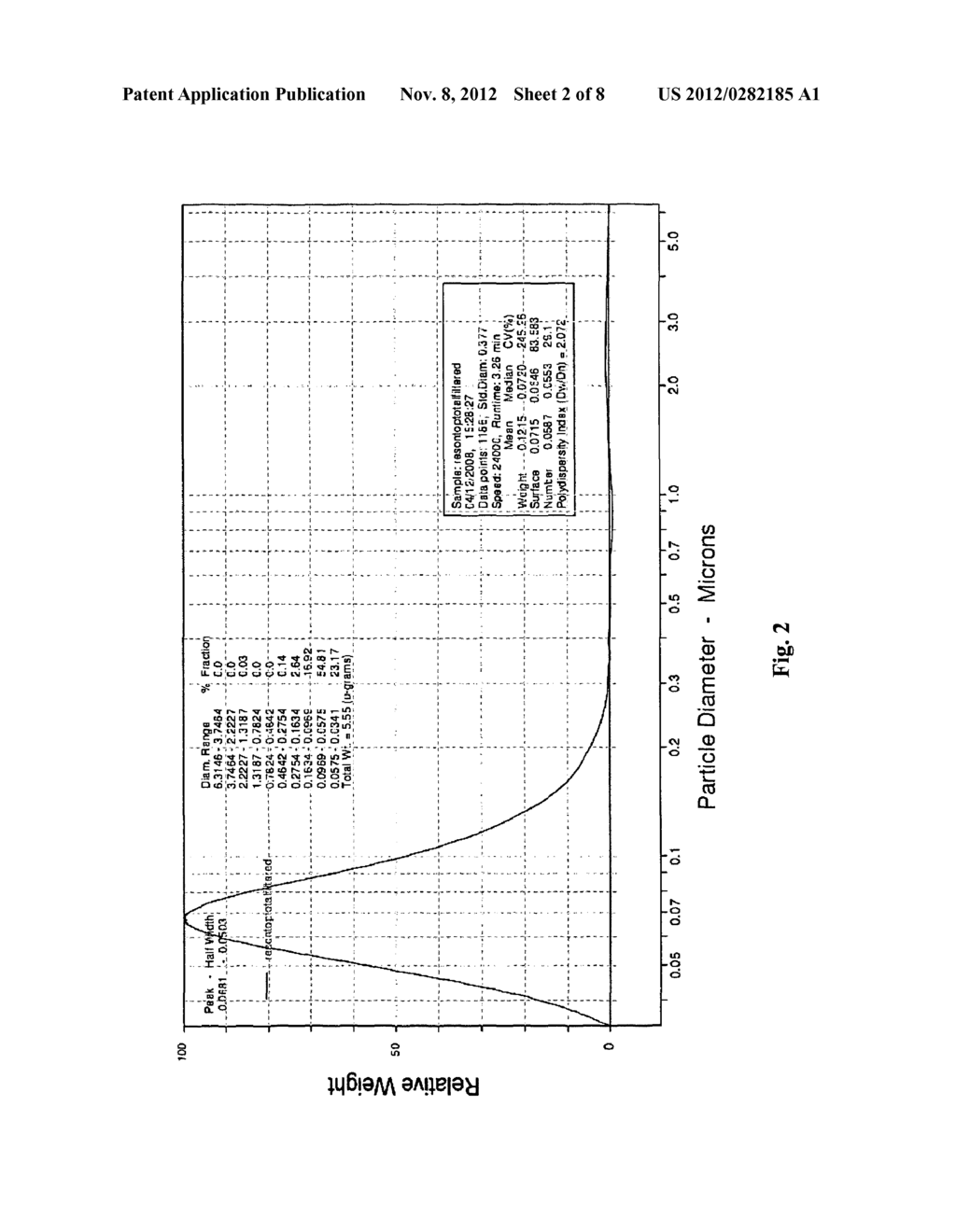 PARTICLES FOR THE TREATMENT OF CANCER IN COMBINATION WITH RADIOTHERAPY - diagram, schematic, and image 03