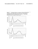 Improved Medicinal Aerosol Formulations diagram and image