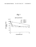 SMOOTHENED POLYPEPTIDES AND METHODS OF USE diagram and image