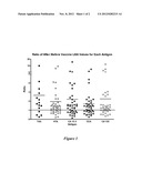 Vaccination of Cancer Patients diagram and image