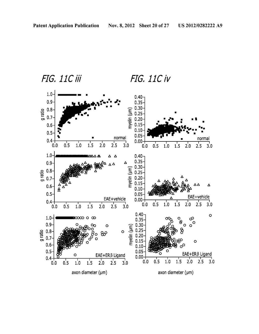 Estrogen receptor ligand and/or interferon beta treatment for     neurodegenerative diseases - diagram, schematic, and image 21