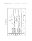 Amorphous (5-Fluoro-2-methyl-3-quinolin-2-ylmethyl-indol-1-yl)-Acetic Acid diagram and image