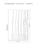 Amorphous (5-Fluoro-2-methyl-3-quinolin-2-ylmethyl-indol-1-yl)-Acetic Acid diagram and image