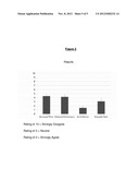 Nutrient Hydration Bar diagram and image