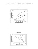 Use of Secreted Phospholipases A2 in the Diagnosis and Treatment of     Malaria diagram and image