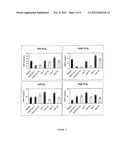 Use of Secreted Phospholipases A2 in the Diagnosis and Treatment of     Malaria diagram and image