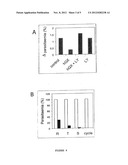 Use of Secreted Phospholipases A2 in the Diagnosis and Treatment of     Malaria diagram and image