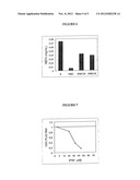 Use of Secreted Phospholipases A2 in the Diagnosis and Treatment of     Malaria diagram and image