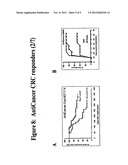 BIOMARKERS AND ASSAYS FOR THE TREATMENT OF CANCER diagram and image