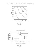 FORMULATION FOR ANTI-ALPHA4BETA7 ANTIBODY diagram and image