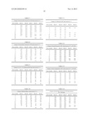 FORMULATION FOR ANTI-ALPHA4BETA7 ANTIBODY diagram and image