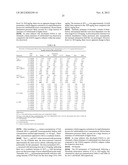 FORMULATION FOR ANTI-ALPHA4BETA7 ANTIBODY diagram and image