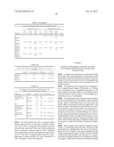 FORMULATION FOR ANTI-ALPHA4BETA7 ANTIBODY diagram and image