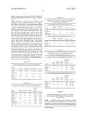 FORMULATION FOR ANTI-ALPHA4BETA7 ANTIBODY diagram and image