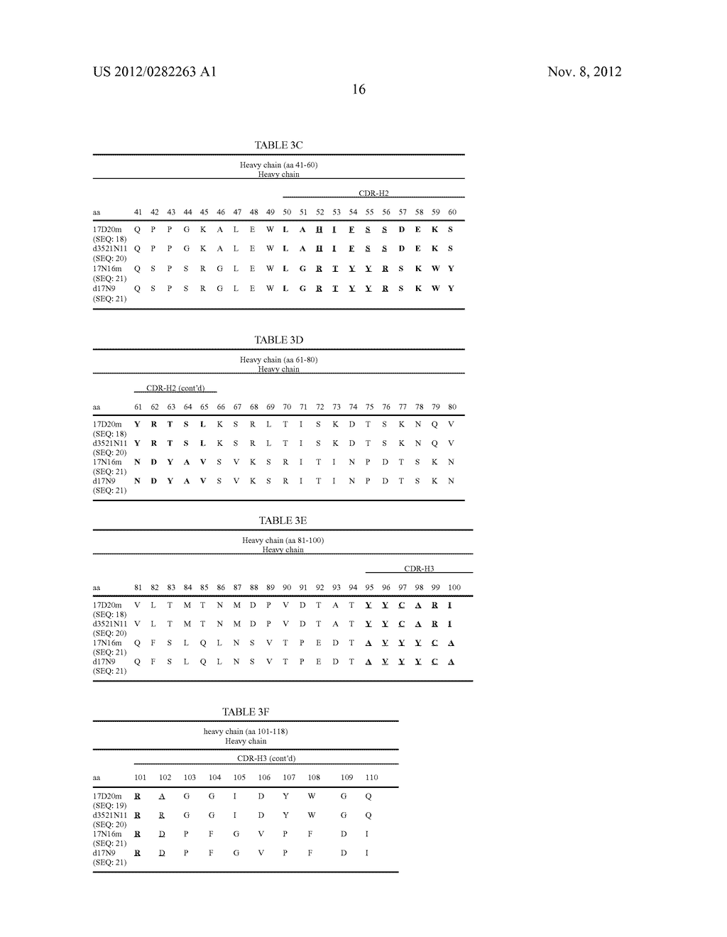 COMPOSITIONS FOR INHIBITING MASP-2 DEPENDENT COMPLEMENT ACTIVATION - diagram, schematic, and image 44