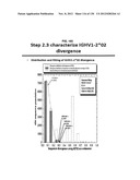 NEUTRALIZING ANTIBODIES TO HIV-1 AND THEIR USE diagram and image