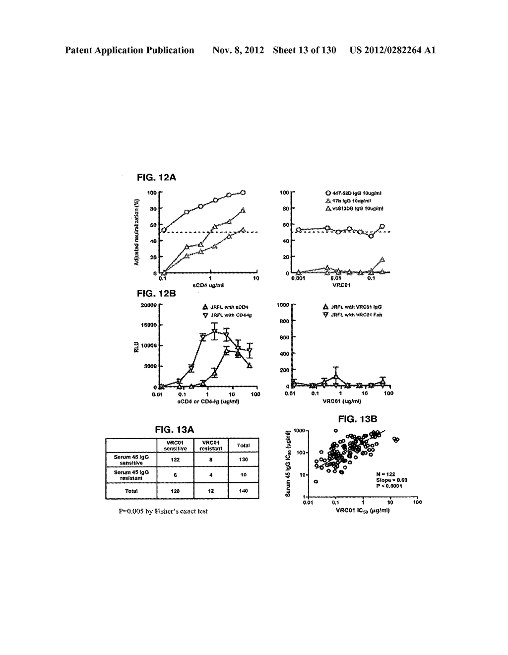 NEUTRALIZING ANTIBODIES TO HIV-1 AND THEIR USE - diagram, schematic, and image 14