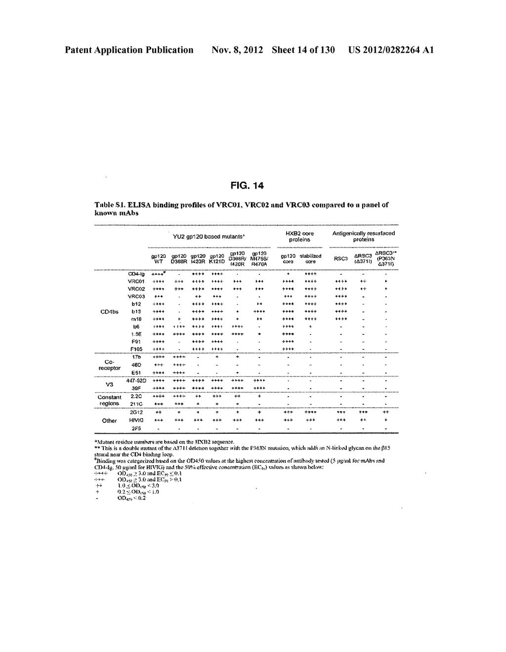 NEUTRALIZING ANTIBODIES TO HIV-1 AND THEIR USE - diagram, schematic, and image 15