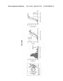 NEUTRALIZING ANTIBODIES TO HIV-1 AND THEIR USE diagram and image