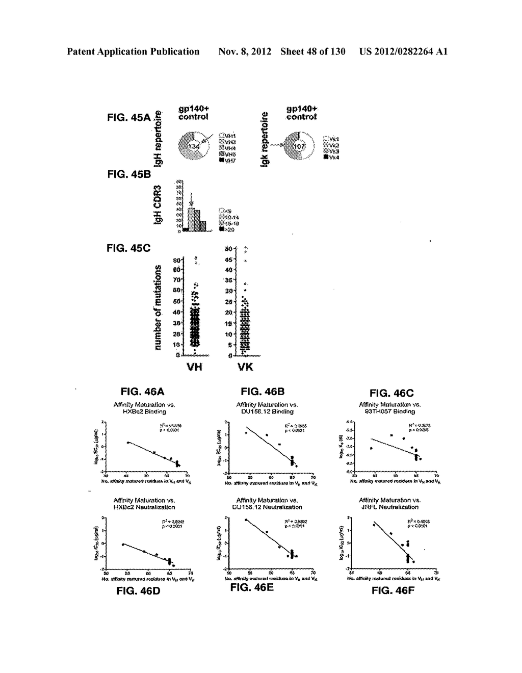 NEUTRALIZING ANTIBODIES TO HIV-1 AND THEIR USE - diagram, schematic, and image 49