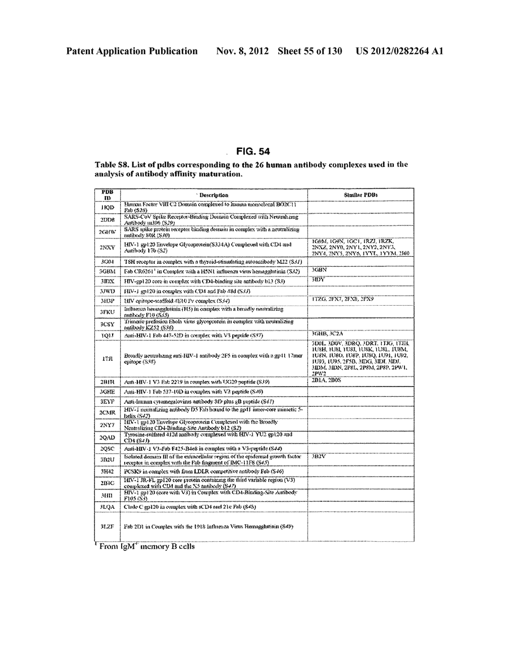 NEUTRALIZING ANTIBODIES TO HIV-1 AND THEIR USE - diagram, schematic, and image 56