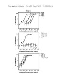 NEUTRALIZING ANTIBODIES TO HIV-1 AND THEIR USE diagram and image