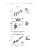 NEUTRALIZING ANTIBODIES TO HIV-1 AND THEIR USE diagram and image