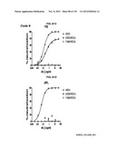 NEUTRALIZING ANTIBODIES TO HIV-1 AND THEIR USE diagram and image