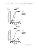 NEUTRALIZING ANTIBODIES TO HIV-1 AND THEIR USE diagram and image