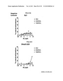 NEUTRALIZING ANTIBODIES TO HIV-1 AND THEIR USE diagram and image