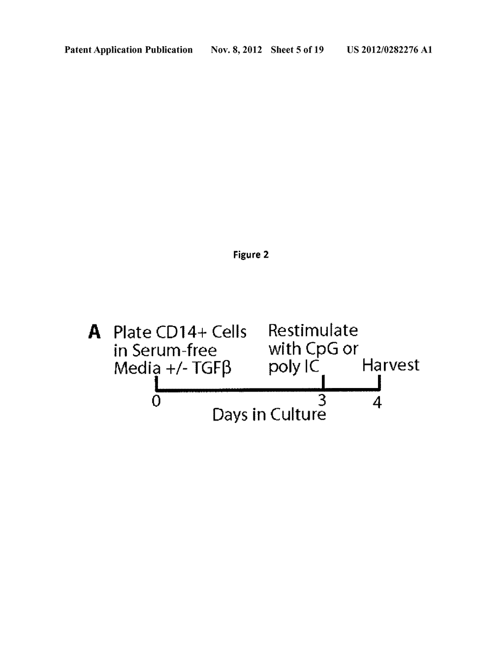 BIOMARKERS PREDICTIVE OF PROGRESSION OF FIBROSIS - diagram, schematic, and image 06